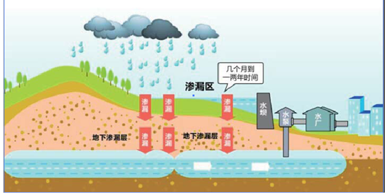 地表水凈化和生態(tài)恢復(fù)技術(shù)和工程實施 展會新聞 第1張