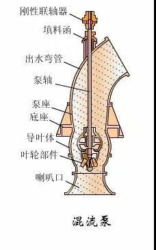 看圖秒懂 36種泵原理 展會(huì)新聞 第8張