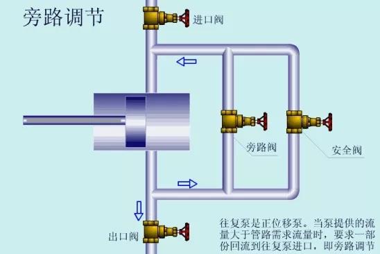 看圖秒懂 36種泵原理 展會(huì)新聞 第15張