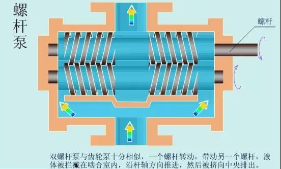 看圖秒懂 36種泵原理 展會(huì)新聞 第16張