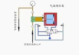 看圖秒懂 36種泵原理 展會(huì)新聞 第18張