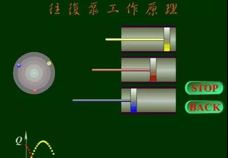 看圖秒懂 36種泵原理 展會(huì)新聞 第21張