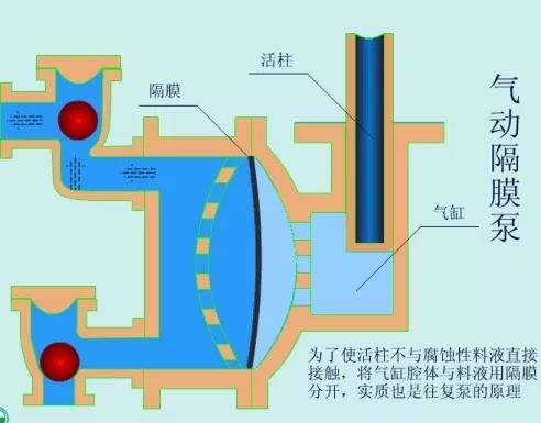 看圖秒懂 36種泵原理 展會(huì)新聞 第22張