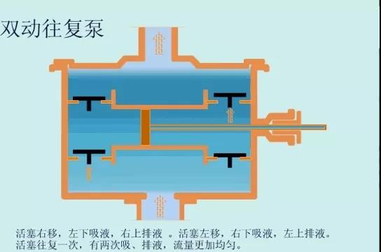 看圖秒懂 36種泵原理 展會(huì)新聞 第24張