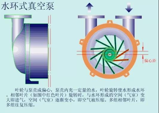 看圖秒懂 36種泵原理 展會(huì)新聞 第25張