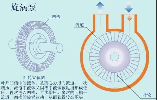 看圖秒懂 36種泵原理 展會(huì)新聞 第28張