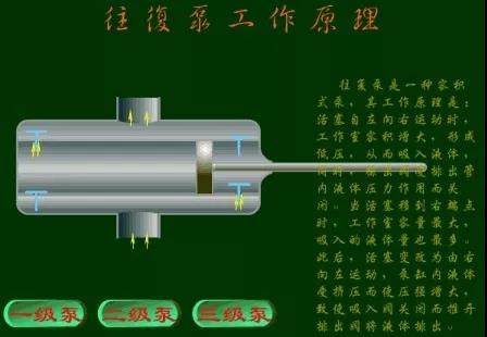 看圖秒懂 36種泵原理 展會(huì)新聞 第29張