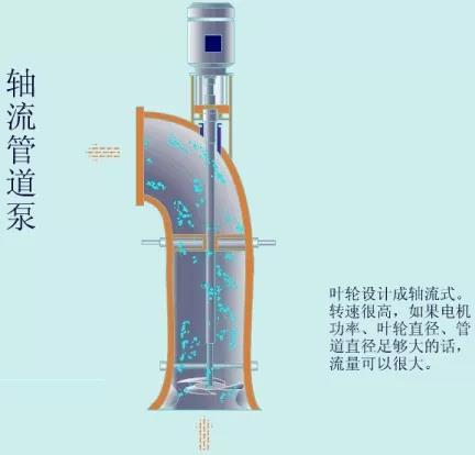 看圖秒懂 36種泵原理 展會(huì)新聞 第32張