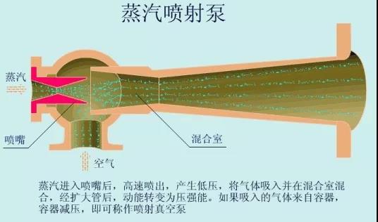 看圖秒懂 36種泵原理 展會(huì)新聞 第33張