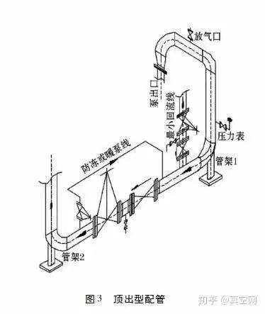 專家教你如何設(shè)計泵的進出口管路？ 行業(yè)熱點 第4張