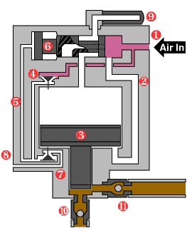 液壓泵工作原理 行業(yè)熱點 第4張