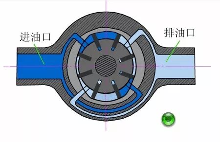 看圖秒懂 20種液壓元件的工作原理動(dòng)態(tài)圖第二期 展會(huì)新聞 第9張