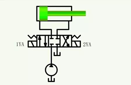 看圖秒懂 20種液壓元件的工作原理動(dòng)態(tài)圖第二期 展會(huì)新聞 第14張