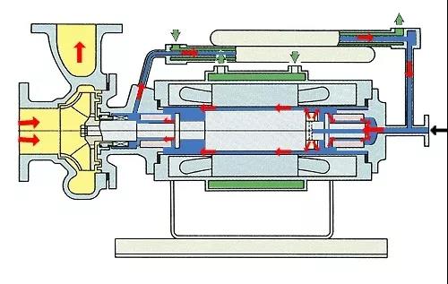 看圖秒懂 17種泵的工作原理及性能特點展示圖 行業(yè)熱點 第8張