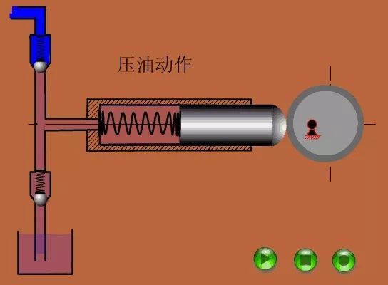 看圖秒懂 17種泵的工作原理及性能特點展示圖 行業(yè)熱點 第15張