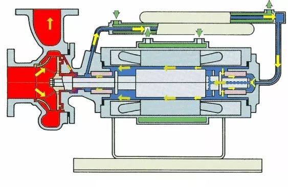看圖秒懂 17種泵的工作原理及性能特點展示圖 行業(yè)熱點 第16張