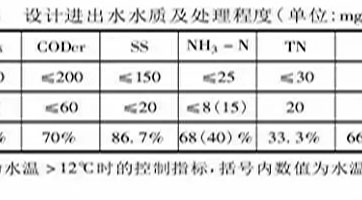 鄉(xiāng)鎮(zhèn)污水處理設(shè)施如何設(shè)計、建設(shè)、運(yùn)營？