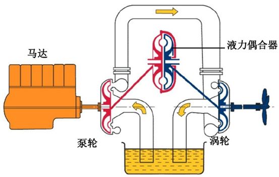 給（gei）水泵、給（ji）水泵別再傻傻分不清楚（內(nèi)含動畫） 行業(yè)熱點 第5張