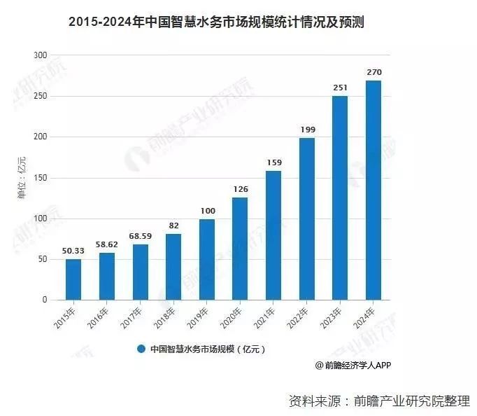 總理帶頭喝“下水道水”，新加坡為何被逼至如此？ 行業(yè)熱點(diǎn) 第5張