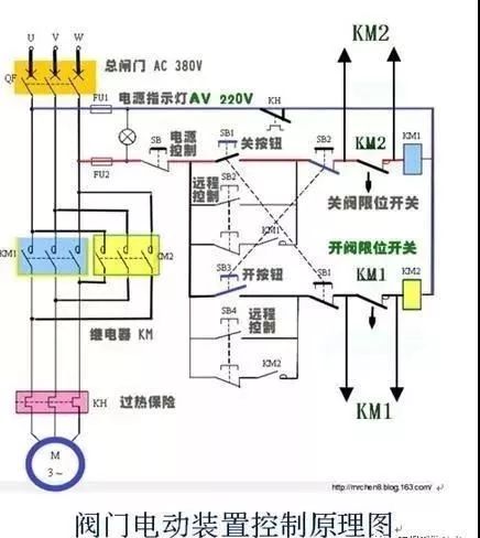 關(guān)閉一個(gè)閥門需要轉(zhuǎn)80000圈？究竟是怎樣的閥門？（附閥門基礎(chǔ)知識(shí)類型大全匯總表） 行業(yè)熱點(diǎn) 第14張