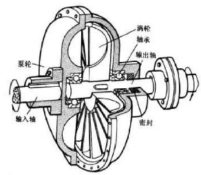 給（gei）水泵、給（ji）水泵別再傻傻分不清楚（內(nèi)含動畫） 行業(yè)熱點 第6張