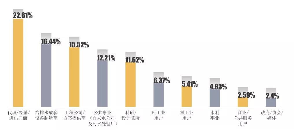 村鎮(zhèn)污水處理市場前景可觀，未來千億規(guī)模值得把握！ 行業(yè)熱點 第5張