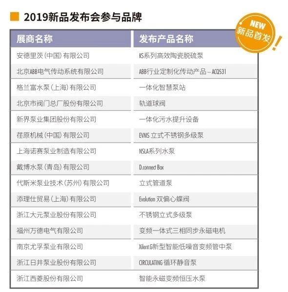 沒去廣交會？那就來上海吧，這些展商也將登陸上海泵閥展 企業(yè)動態(tài) 第9張