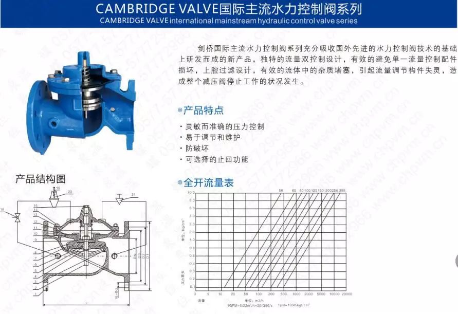 作為上海多家水廠供應(yīng)商，這家閥門廠商有何獨(dú)特之處？ 企業(yè)動(dòng)態(tài) 第21張