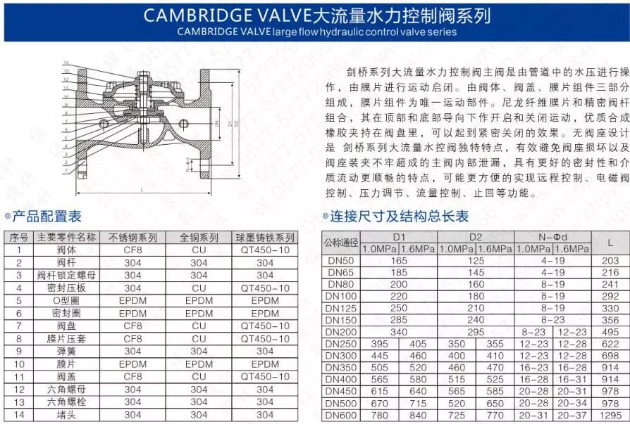 作為上海多家水廠供應(yīng)商，這家閥門廠商有何獨(dú)特之處？ 企業(yè)動(dòng)態(tài) 第22張