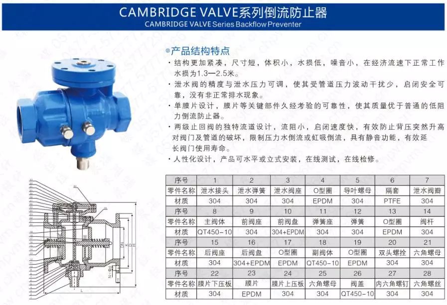 作為上海多家水廠供應(yīng)商，這家閥門廠商有何獨(dú)特之處？ 企業(yè)動(dòng)態(tài) 第32張