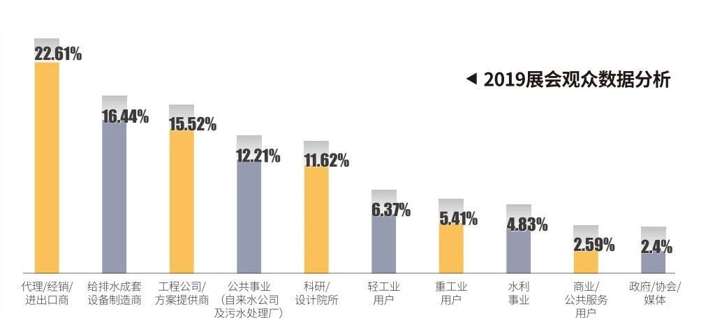 作為上海多家水廠供應(yīng)商，這家閥門廠商有何獨(dú)特之處？ 企業(yè)動(dòng)態(tài) 第36張