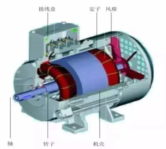 電流過(guò)高，電機(jī)發(fā)熱？原因都在這了 行業(yè)熱點(diǎn) 第1張