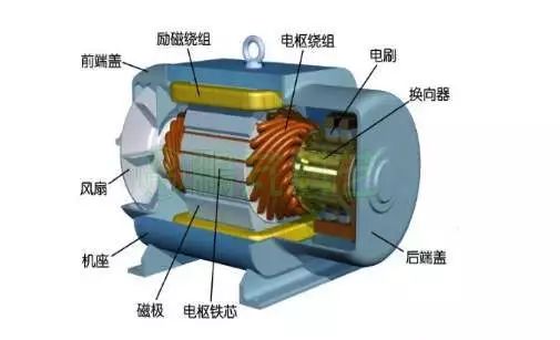 電流過(guò)高，電機(jī)發(fā)熱？原因都在這了 行業(yè)熱點(diǎn) 第2張