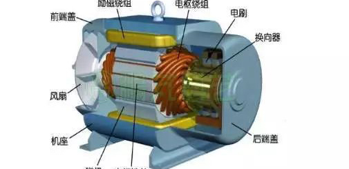 電流過(guò)高，電機(jī)發(fā)熱？原因都在這了