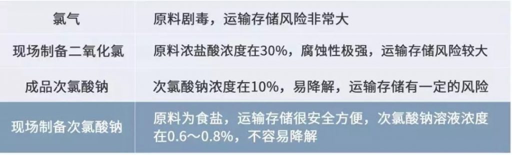 格蘭富馳援黃岡的潔水功臣開啟醫(yī)療行業(yè)消毒新思路 企業(yè)動態(tài) 第3張