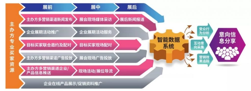 疫情之下，如何通過線上平臺開拓更多訂單渠道？ 行業(yè)熱點(diǎn) 第5張