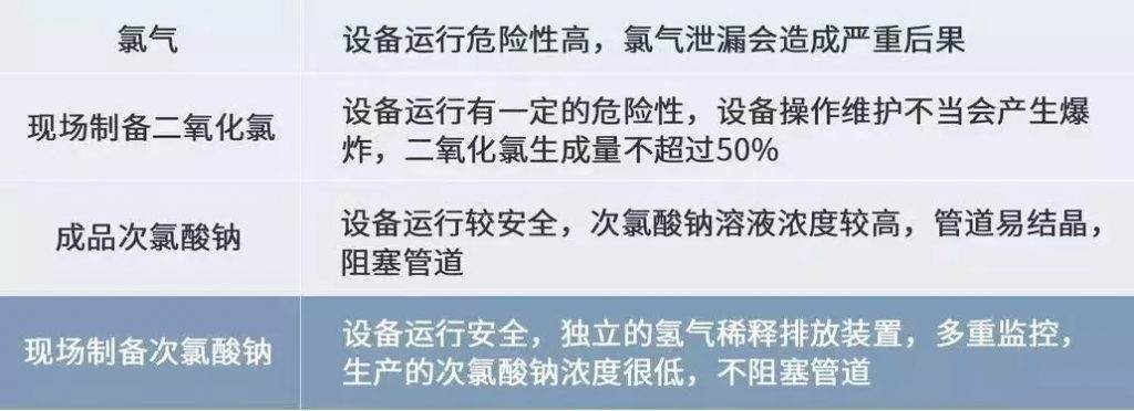 格蘭富馳援黃岡的潔水功臣開啟醫(yī)療行業(yè)消毒新思路 企業(yè)動態(tài) 第4張