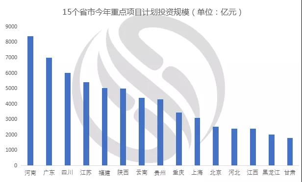 萬億“新基建”來了，二三季度泵閥設(shè)備需求有望迎來井噴 新聞資訊 第1張