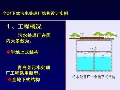 疫情下多重優(yōu)勢浮現(xiàn)，來看看地下式污水處理廠的實(shí)力吧！ 新聞資訊 第3張