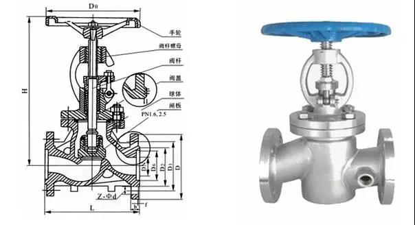 電廠常用的閥門(mén)有哪些？用在哪兒？這次真的總結(jié)全了