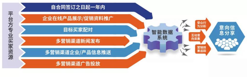 好消息不斷，多地按下會展啟動鍵 新聞資訊 第9張