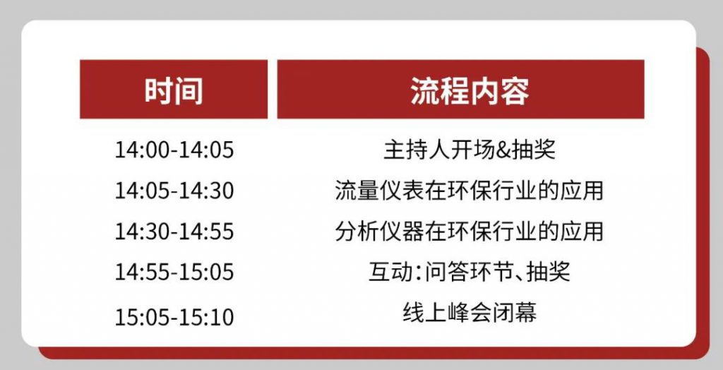 直播預(yù)告∣如何正確get到自動化儀表的選擇和使用？ 展會快訊 第3張