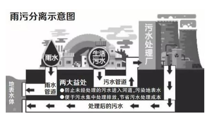 該拿城市內(nèi)澇這只“洪水猛獸”怎么辦？ 新聞資訊 第9張