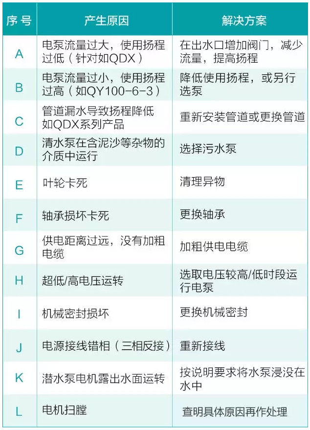 我用過(guò)的泵 99%都是這么壞的！ 行業(yè)熱點(diǎn) 第1張