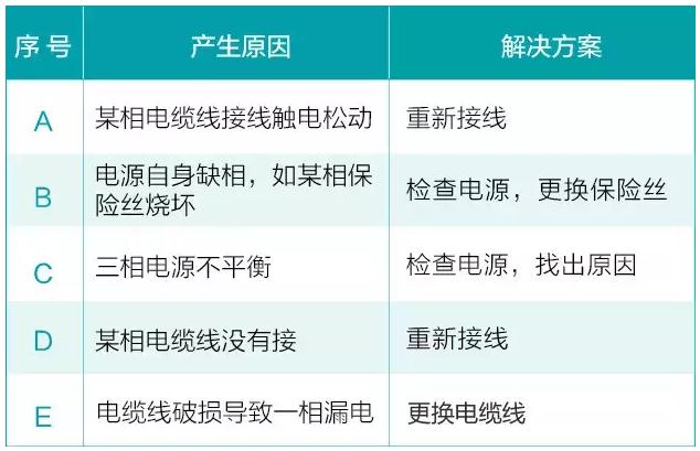 我用過(guò)的泵 99%都是這么壞的！ 行業(yè)熱點(diǎn) 第2張