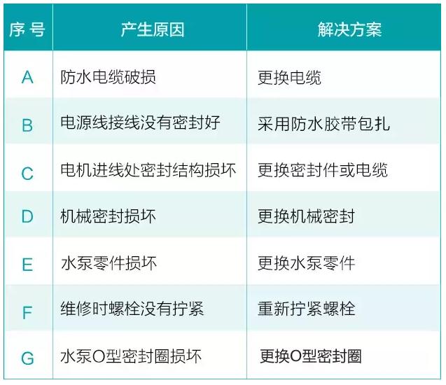 我用過(guò)的泵 99%都是這么壞的！ 行業(yè)熱點(diǎn) 第4張