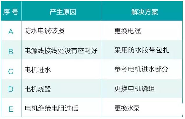 我用過(guò)的泵 99%都是這么壞的！ 行業(yè)熱點(diǎn) 第5張