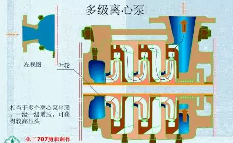 20種泵的性能差異分析，最直觀的選型經(jīng)驗指導(dǎo)！ 行業(yè)熱點 第1張