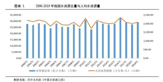 水務(wù)行業(yè)2021年度展望：在水環(huán)境治理等新領(lǐng)域市場(chǎng)將進(jìn)一步擴(kuò)容 行業(yè)熱點(diǎn) 第1張