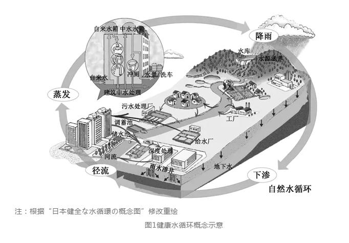 日本城市水系統(tǒng)發(fā)展歷程及經(jīng)驗啟示 行業(yè)熱點 第2張